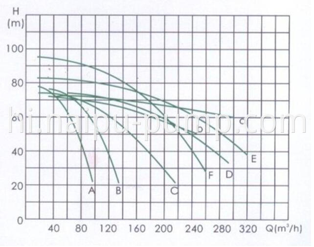 parameter of feeding pump